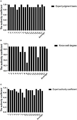 Construction of a Training Content System for New Nurses in Cancer Hospital Based on Competency